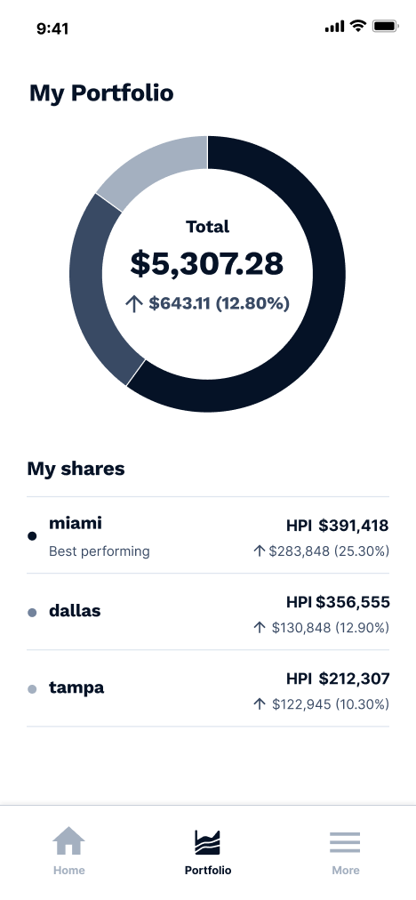 Screenshot of Nada mobile app user dashboard in view four